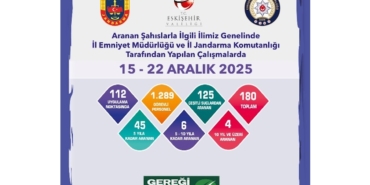 Eskişehir’de aranan şahıs uygulaması: 180 şahıs yakalandı