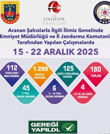 Eskişehir’de aranan şahıs uygulaması: 180 şahıs yakalandı