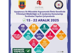 Eskişehir’de uyuşturucu denetimleri: 58 şüpheli şahsa işlem yapıldı