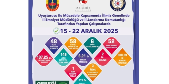 Eskişehir’de uyuşturucu denetimleri: 58 şüpheli şahsa işlem yapıldı