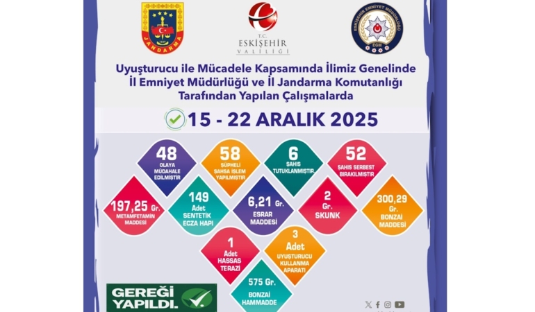 Eskişehir’de uyuşturucu denetimleri: 58 şüpheli şahsa işlem yapıldı