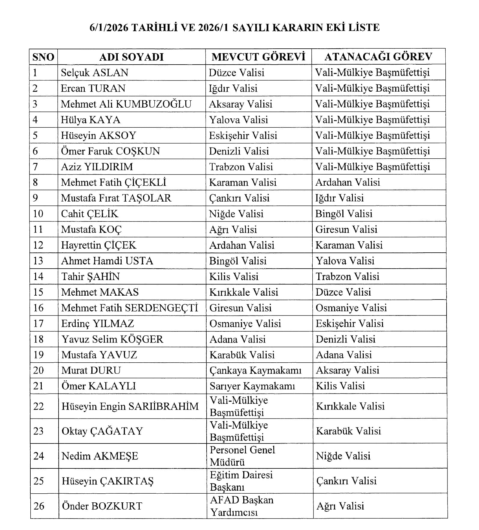 Yeni Eskişehir Valisi Dr. Erdinç Yılmaz oldu